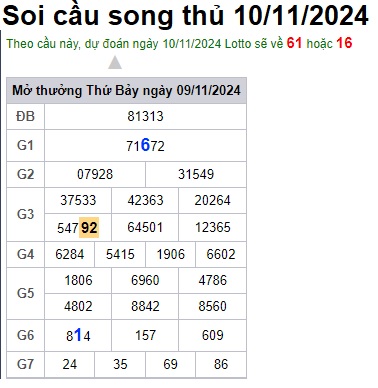 Soi cầu XSMB Win2888 10-11-2024 Dự đoán cầu lô miền bắc chủ nhật