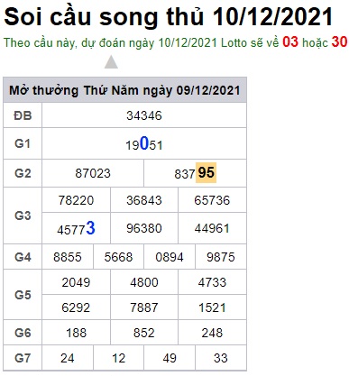 Soi cầu XSMB 10-12-2021 Win2888