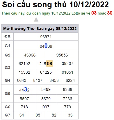 Soi cầu song thủ 10/12/22