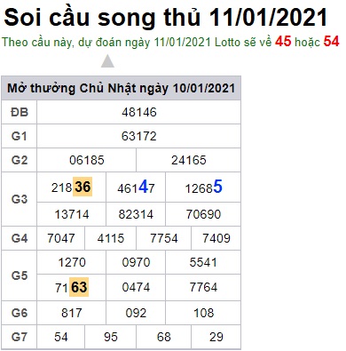 Soi cầu XSMB 11-1-2021 Win2888