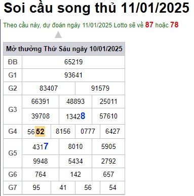 Soi cầu XSMB 11-01-2025 Win2888 Dự đoán Xổ Số Miền Bắc thứ 7