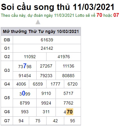 Soi cầu XSMB 11-3-2021 Win2888