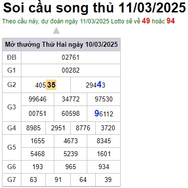Soi cầu XSMB 11-03-2025 Win2888 Dự đoán Cầu Kép chuẩn Miền Bắc thứ 3