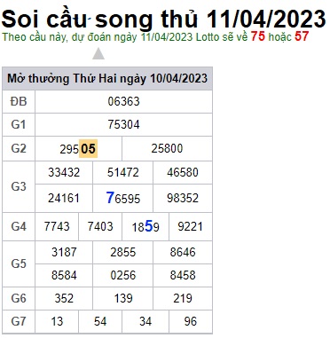 Soi cầu XSMB 11-04-2023 Win2888 Dự đoán Xổ Số Miền Bắc thứ 3