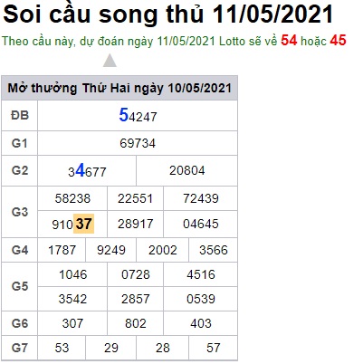 Soi cầu XSMB 11-5-2021 Win2888