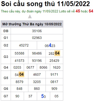 Soi cầu XSMB Win2888 11-05-2022 Dự đoán cầu lô miền bắc thứ 4