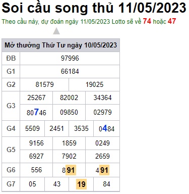Soi cầu XSMB 11-05-2023 Win2888 Dự đoán Song Thủ VIP Miền Bắc thứ 5