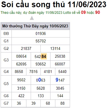 Soi cầu XSMB 11-06-2023 Win2888 Dự đoán cầu lô miền bắc chủ nhật