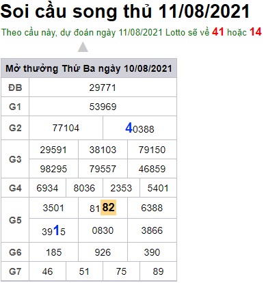 Soi cầu XSMB 11-8-2021 Win2888