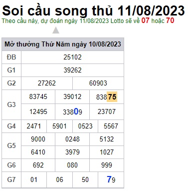 Soi cầu XSMB 11-08-2023 Win2888 Chốt số Cầu Lô Miền Bắc thứ 6