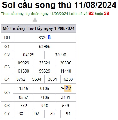 Soi cầu XSMB 11-08-2024 Win2888 Chốt số dàn Đề Miền Bắc chủ nhật