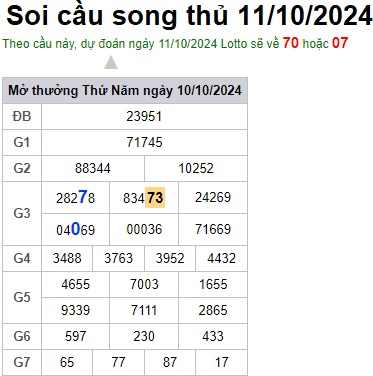 Soi cầu XSMB 11-10-2024 Win2888 Dự đoán cầu lô miền bắc thứ 6