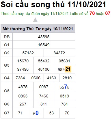 Soi cầu XSMB 11-11-2021 Win2888