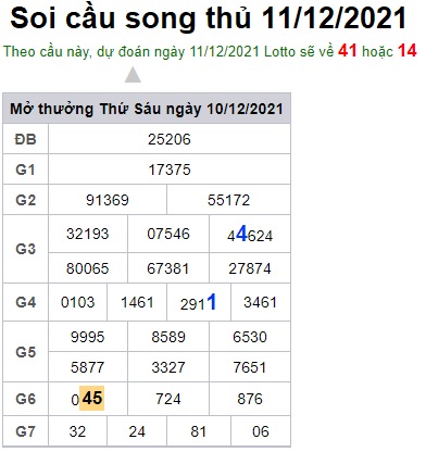 Soi cầu XSMB 11-12-2021 Win2888