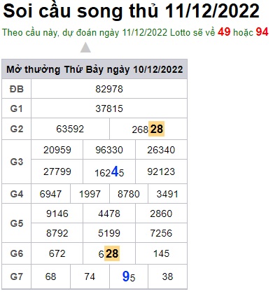 Soi cầu song thủ 11/12/2022