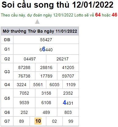 Soi cầu XSMB 12-1-2022 Win2888