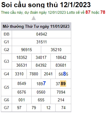 Soi cầu song thủ 12/1/23