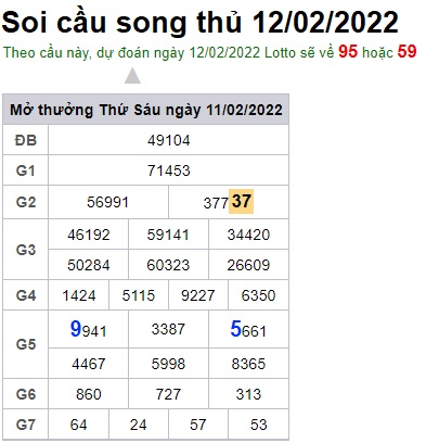 Soi cầu XSMB 12-2-2022 Win2888