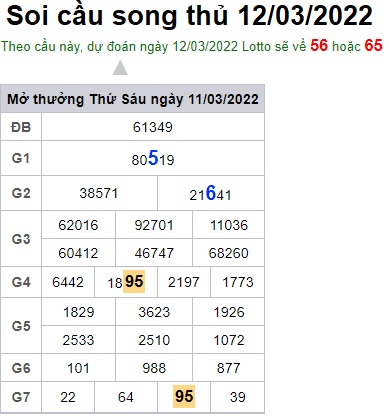 Soi cầu XSMB 12-3-2022 Win2888