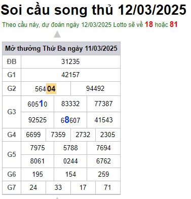 Soi cầu XSMB 12-03-2025 Win2888 Chốt số Dàn Đề Miền Bắc thứ 4