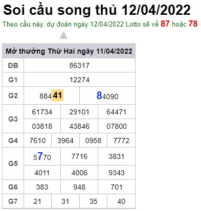 Soi cầu XSMB 12-04-2022 Win2888 Dự đoán xổ số miền bắc VIP thứ 3