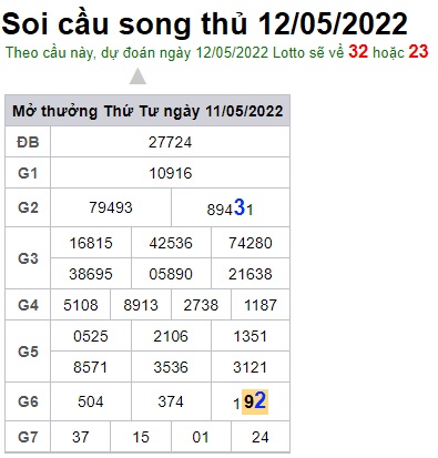 Soi cầu XSMB 12-05-2022 Win2888 Dự đoán cầu lô miền bắc thứ 5