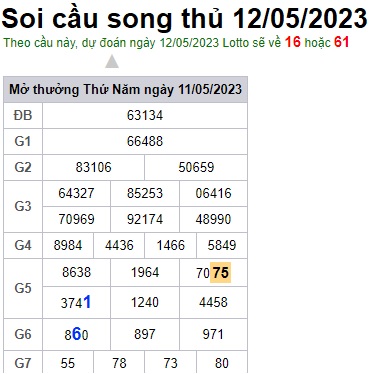 Soi cầu XSMB 12-05-2023 Win2888 Dự đoán lô đề Miền Bắc thứ 6