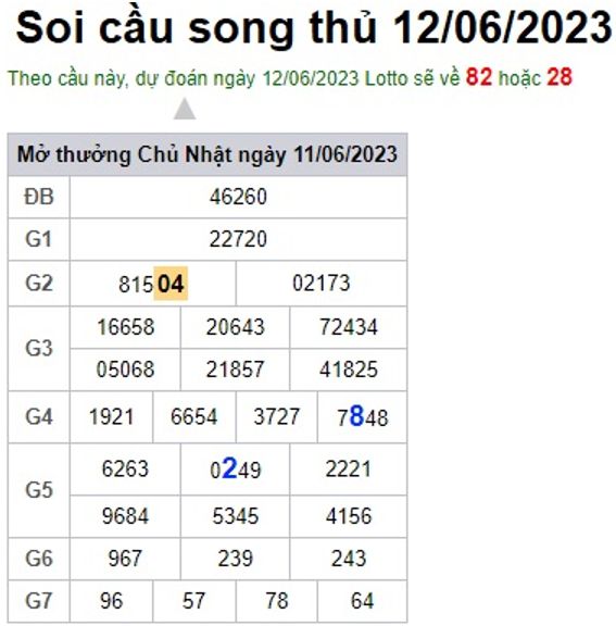 Soi cầu XSMB 12-06-2023 Win2888 Dự đoán xổ số miền bắc VIP thứ 2
