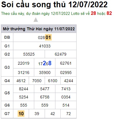 Soi cầu XSMB 12-07-2022 Win2888 Dự đoán Cầu Kép Miền Bắc thứ 3