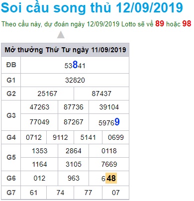 Soi cầu XSMB 12-9-2019 Win2888