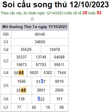 Soi cầu XSMB 12-10-2023 Win2888 Dự đoán xổ số miền bắc thứ 5