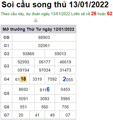 Soi cầu XSMB 13-1-2022 Win2888