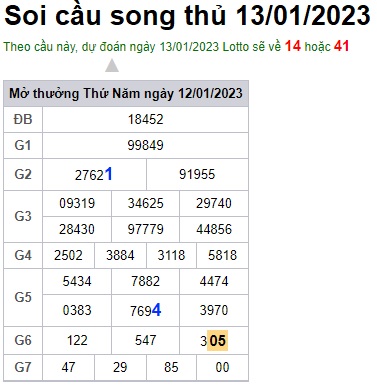 Soi cầu song thủ 13/1/23