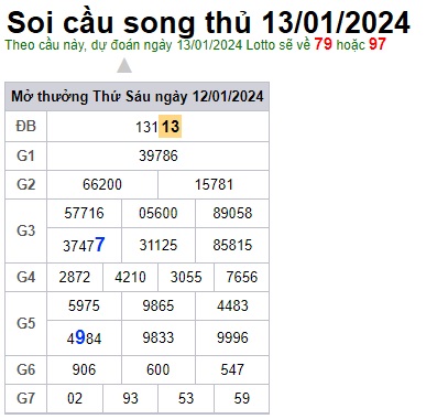 Soi cầu XSMB 13-01-2024 Win2888 Chốt số Dàn Đề Miền Bắc chủ nhật
