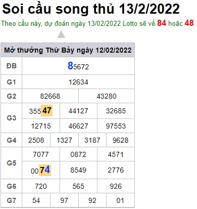 Soi cầu XSMB 13-2-2022 Win2888