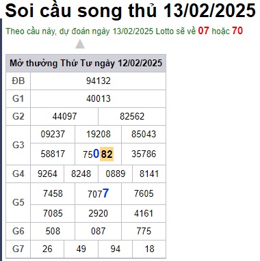 Soi cầu XSMB 13-02-2025 Win2888 Dự đoán Song Thủ VIP Miền Bắc thứ 5
