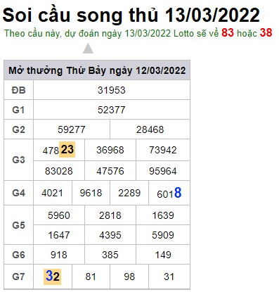 Soi cầu XSMB 13-3-2022 Win2888