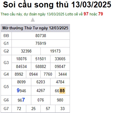 Soi cầu XSMB 13-03-2025 Win2888 Dự đoán xổ số miền bắc thứ 5