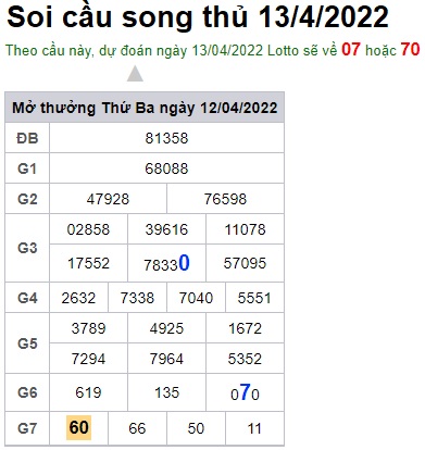 Soi cầu XSMB 13-04-2022 Win2888 Chốt số Dàn Đề Miền Bắc thứ 4