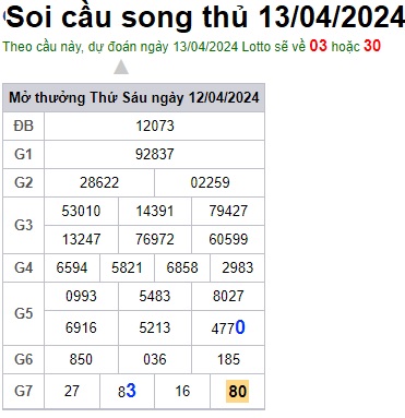 Soi cầu XSMB Win2888 13-04-2024 Dự đoán Cầu Lô Miền Bắc thứ 7