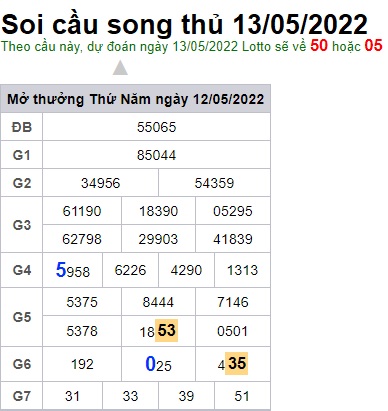 Soi cầu XSMB 13-05-2022 Win2888 Chốt số cầu đề miền bắc thứ 6