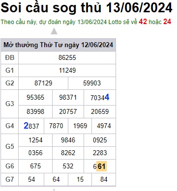 Soi cầu XSMB 13-06-2024 Win2888 Dự đoán xổ số miền bắc VIP thứ 5