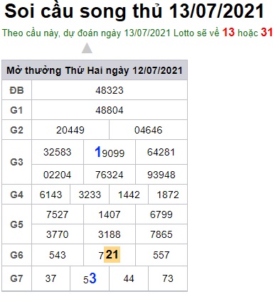 Soi cầu XSMB 13-7-2021 Win2888