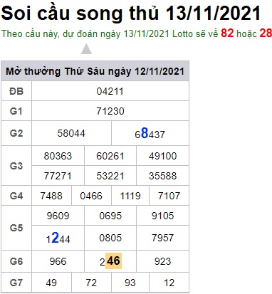 Soi cầu XSMB 13-11-2021 Win2888