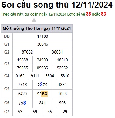 Soi cầu XSMB 12-11-2024 Win2888 Dự đoán xổ số miền bắc VIP thứ 3