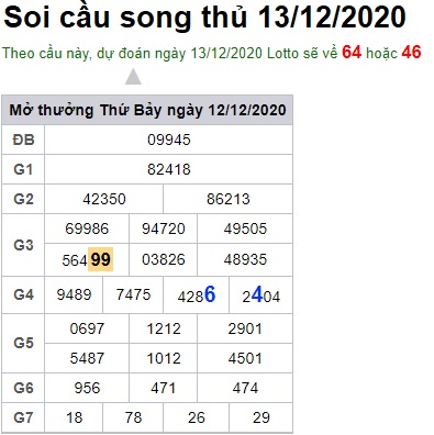 Soi cầu XSMB 13-12-2020 Win2888