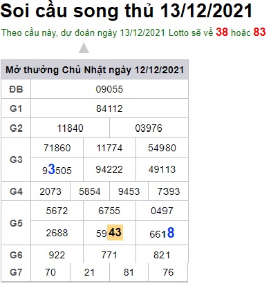 Soi cầu XSMB 13-12-2021 Win2888