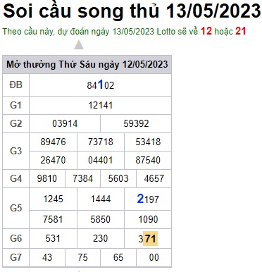 Soi cầu XSMB 13-05-2023 Win2888 Dự đoán xổ số miền bắc thứ 7