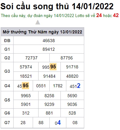 Soi cầu XSMB 14-1-2022 Win2888