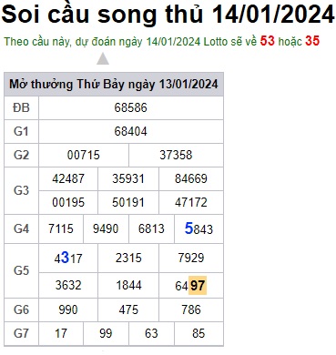 Soi cầu XSMB 14-01-2024 Win2888 Chốt số lô đề miền bắc chủ nhật